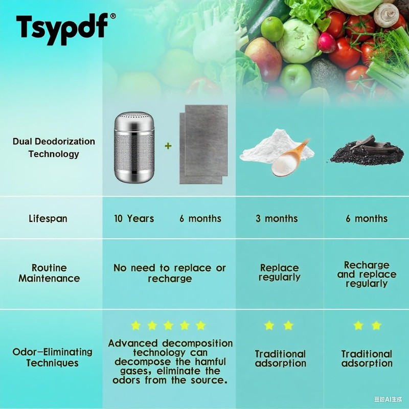 Refrigerator Deodorizer fridge odor Eliminator - Activated Carbon, 10-Year Long-Lasting