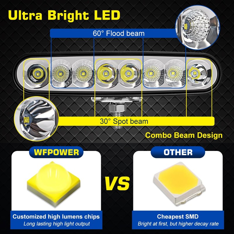 2 Pack Waterproof LED Boat Lights, 6.5inch 80W 8600LMS Boat