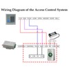 Push to Exit Button with Back Mount Box IP67 Waterproof