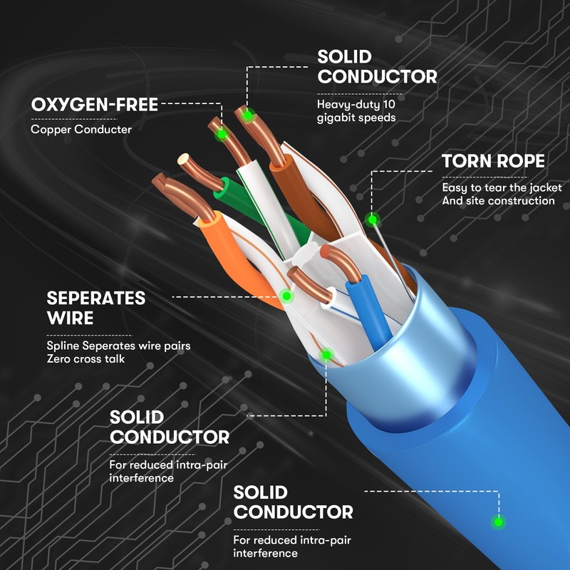 AAA Cables Cat6 Plenum 1000Ft Solid Copper | DSX-8000 Network
