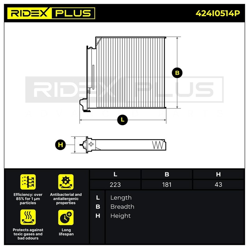 RIDEX Plus Cabin Air Filter Activated Carbon with Anti-Allergic Effect