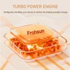 Frohsun Power Board USB C, 6 in1 Power Strip, Power