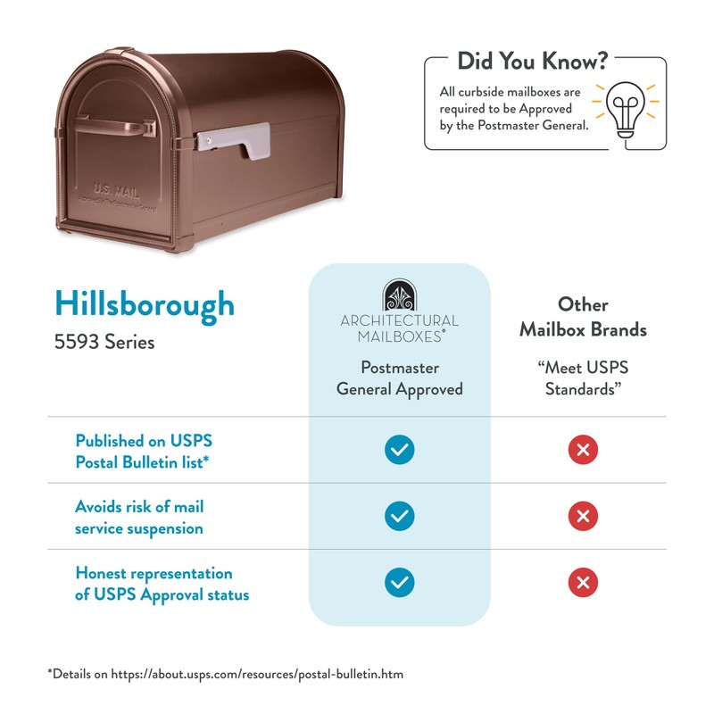 Architectural Mailboxes Hillsborough™ Heavy duty Decorative Steel Metal Post Mounted