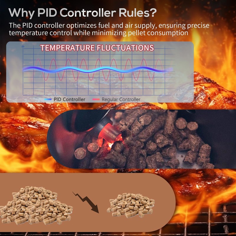Next-Gen PID Rectangular Smart Command App Supported Control Board Replacement–