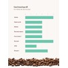 Berliner Kaffeerrösterei Tanzania Pearl Bean Ngila Estate (250 g/Whole Bean),