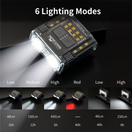 WARSUN G7 Rechargeable LED Headlamp 1500mAh with Extra 2600mAh Charging Station – Flishing Light 6 Lighting Modes, Red Light, Top Motion Sensor, Ideal for Running, Camping, Hiking & Fishing