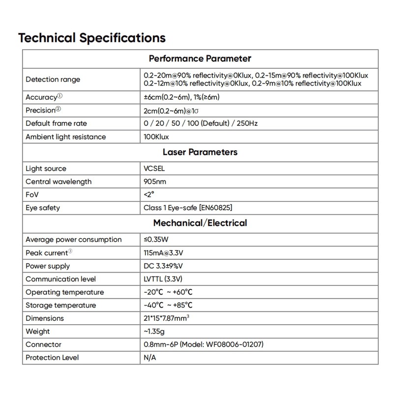 WayPonDEV TFS20-L UART IIC 20m Lidar Sensor Scanner, 20m Scanning