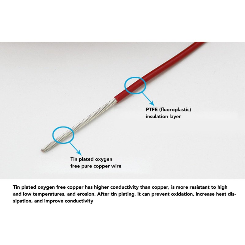 0.75mm² Loop Detector Coil, Vehicle Loop Detector Coil Loop Wire