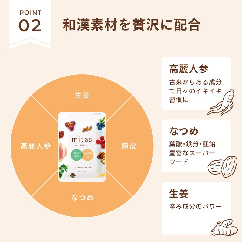 Folic Acid & Fertility Support Folic Acid Supplement Mitas 1