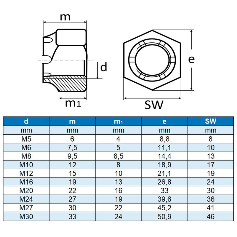 Eisenwaren2000 | M5 Crown Nuts (Pack of 5) - Locking