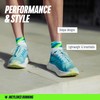 INCYLENCE Running Socks for Men and Women with Light Compression