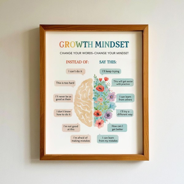 UNFRAMED Growth Mindset Poster, Challenging Negative Thoughts Print, Counselor Therapy