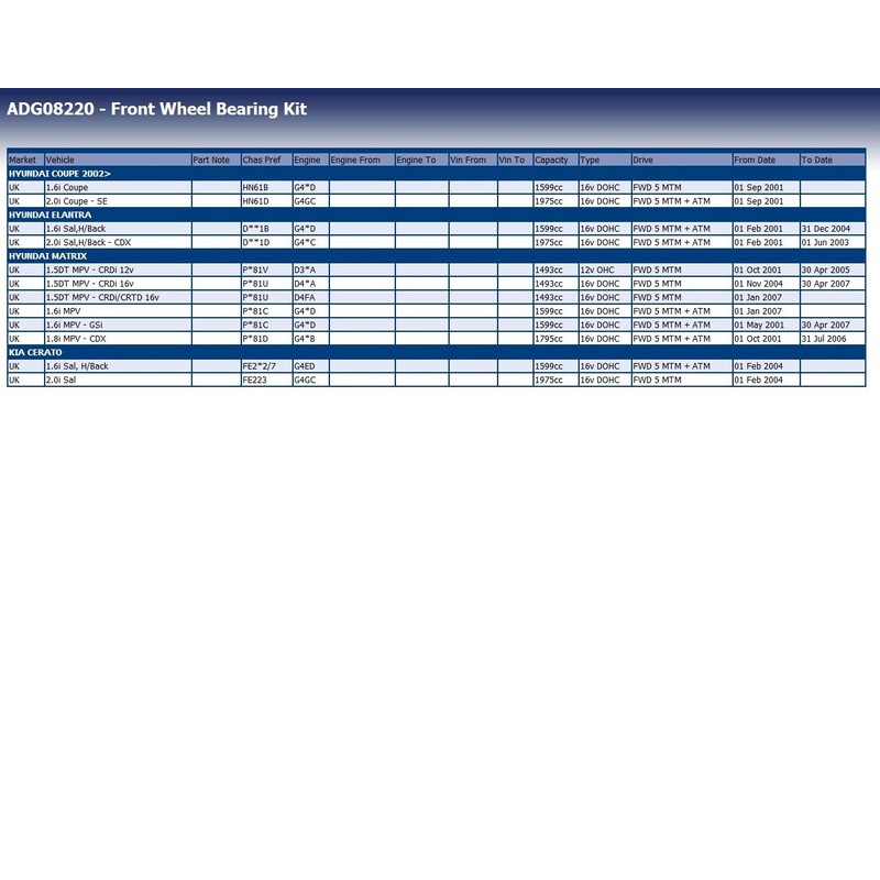 Blue Print ADG08220 Wheel Bearing Kit