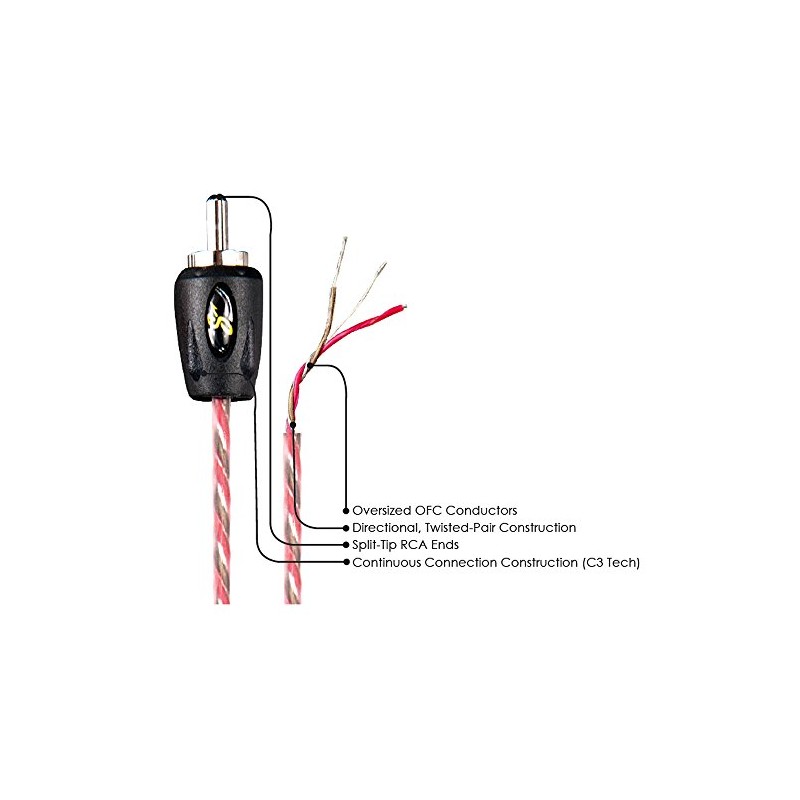 Stinger SI429 2-Channel RCA Connection Cable For Stinger Amplifier Kit