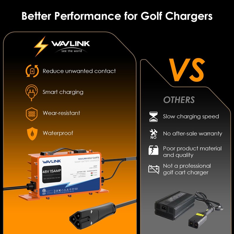 WAVLINK Golf Cart Charger, GS950C - 48V 15A Max, 810W