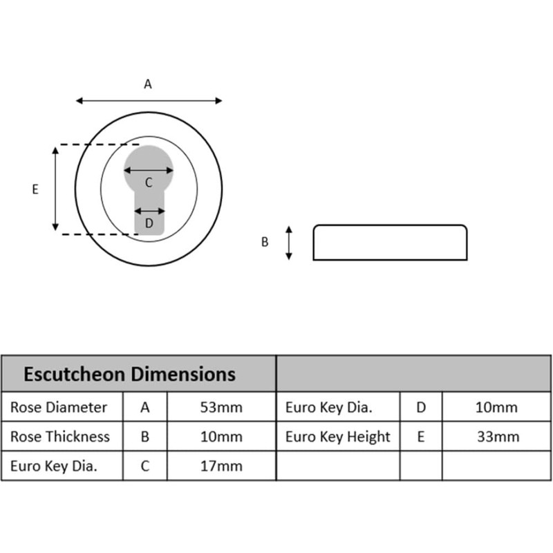 HANDLEZONE® 2 Pack Euro Cylinder Door Lock Key Escutcheon Covers