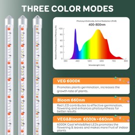 SDOVUERC 6 Bars Grow Light Strips for Indoor Plants with Auto ON/Off Timer 6/9/12H, 5 Dimmable Levels for Shelves Plant Growing(Pack 2)