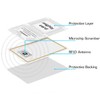 Mighty Card Blocker (3 Pack) - Advanced Technology RFID Blocker