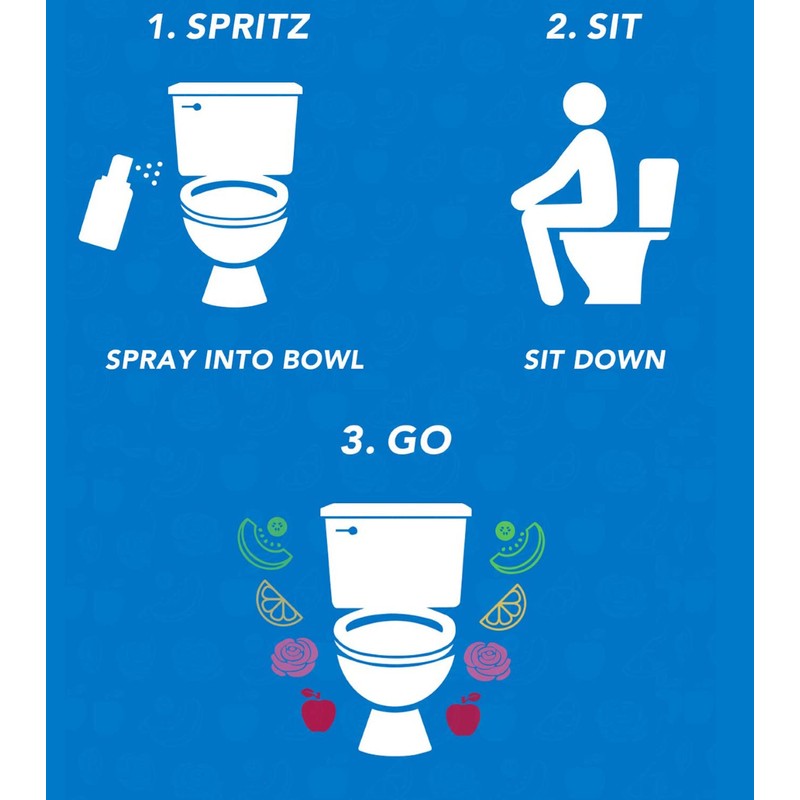 Bowl Scents Toilet Spray | Prevents Nasty Poop Smell |