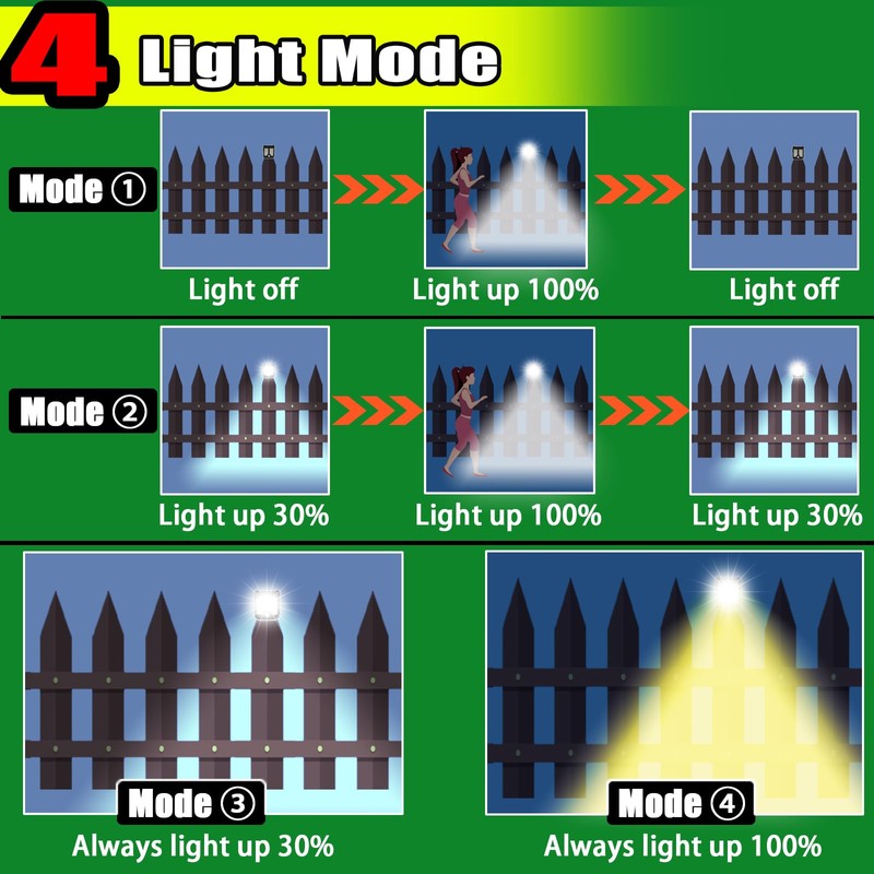 Clip on Solar Lights Outdoor, Mini Clip on Fence Solar