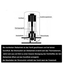 Actuator Underfloor Heating 230 V Thermal Actuator Closed NC M30 x 1.5 Thermot Actuator Motor