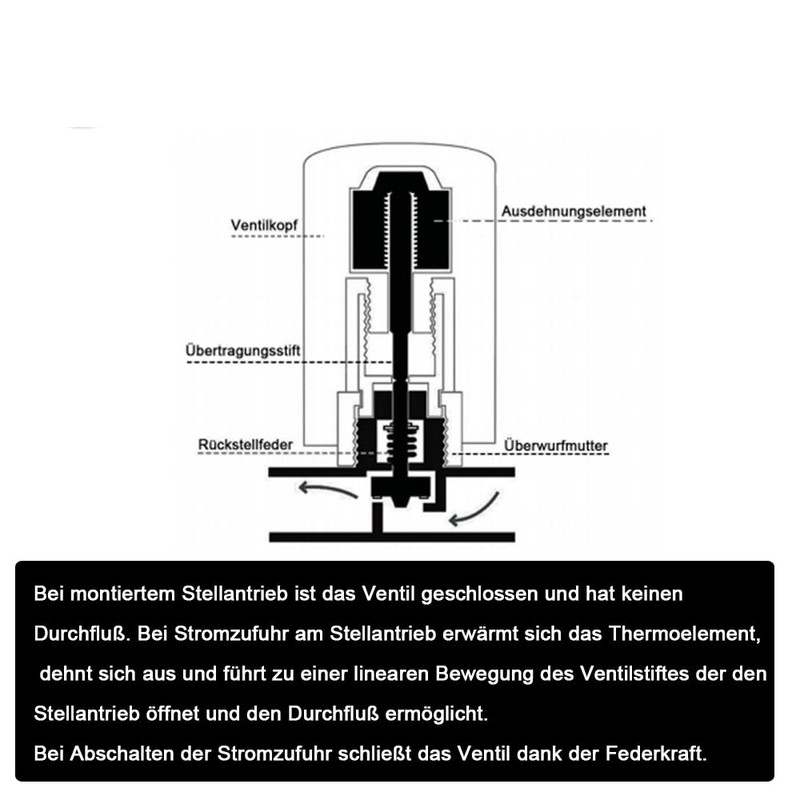 Actuator Underfloor Heating 230 V Thermal Actuator Closed NC M30