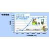 DAIKENオトピタR12X303X303mm2枚入色名〈きなこ〉WB0330-R06