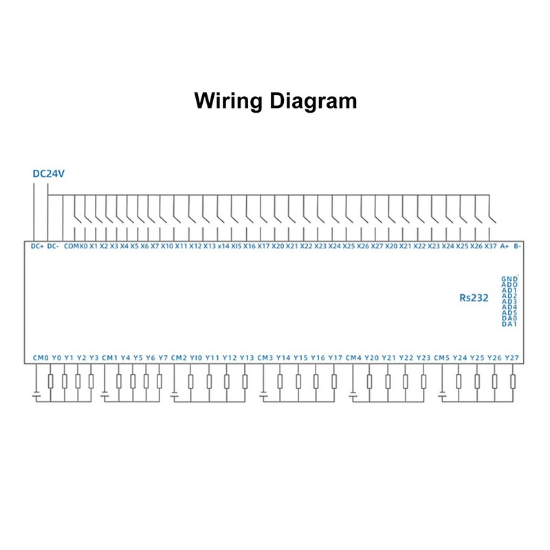 Industrial Control Board PLC 32 Input 24 Output High Speed