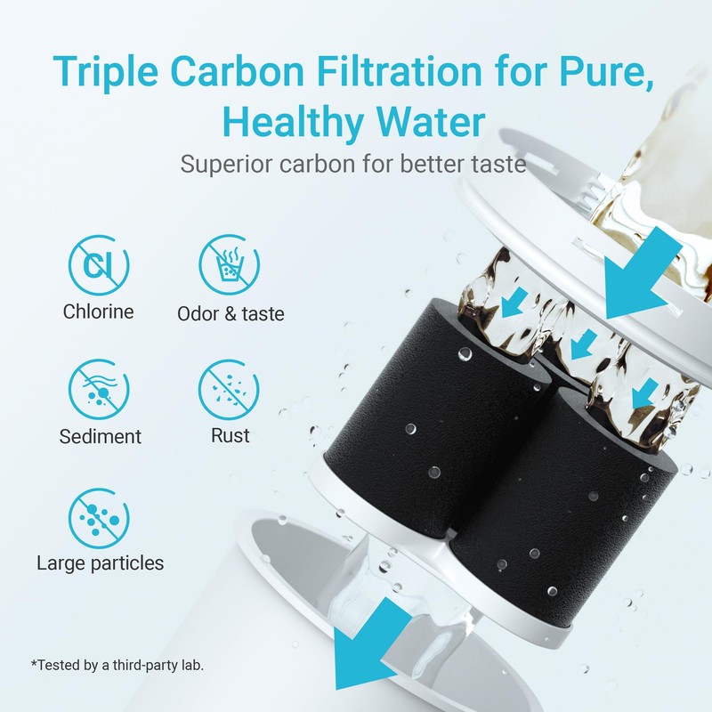 2 Packs Filter Replacement for All Epic Water Filters® Pitchers