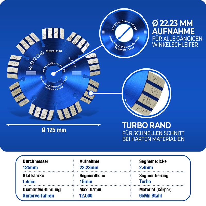 SEDION Cutting Discs