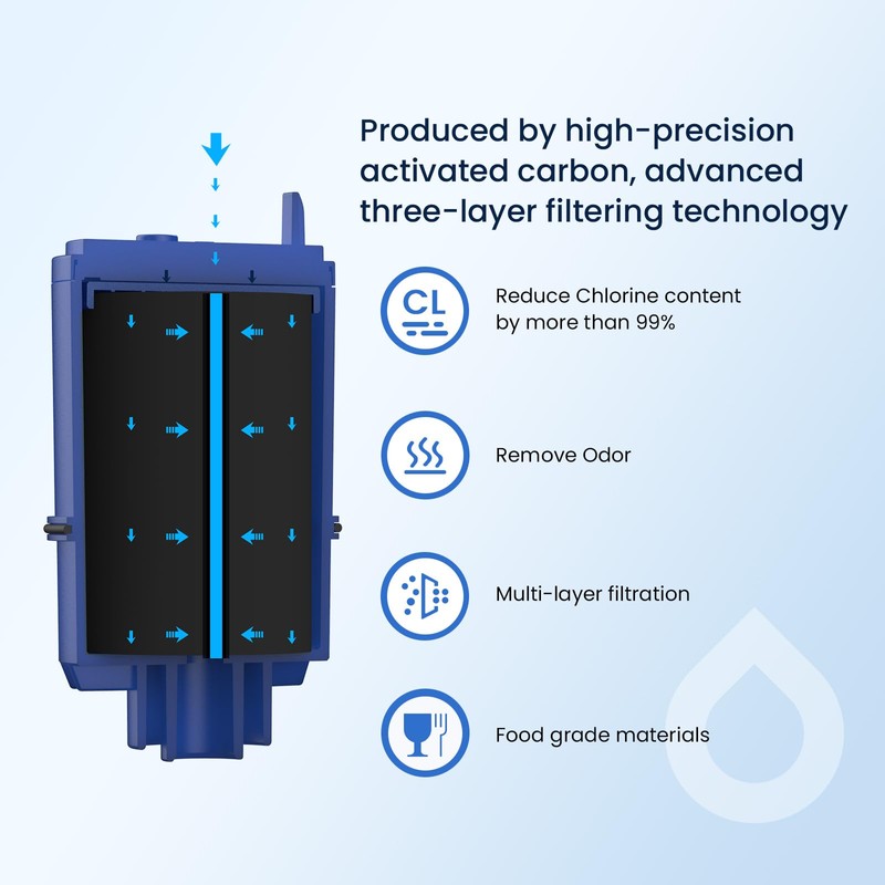 GLACIER FRESH NSF Certified Water Filter - Compatible with PUR®