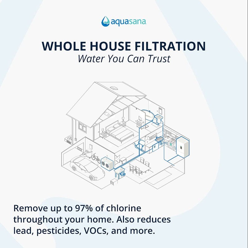 Aquasana Whole House Replacement Pre-Filters| Reduces Sediment, Rust & Dirt