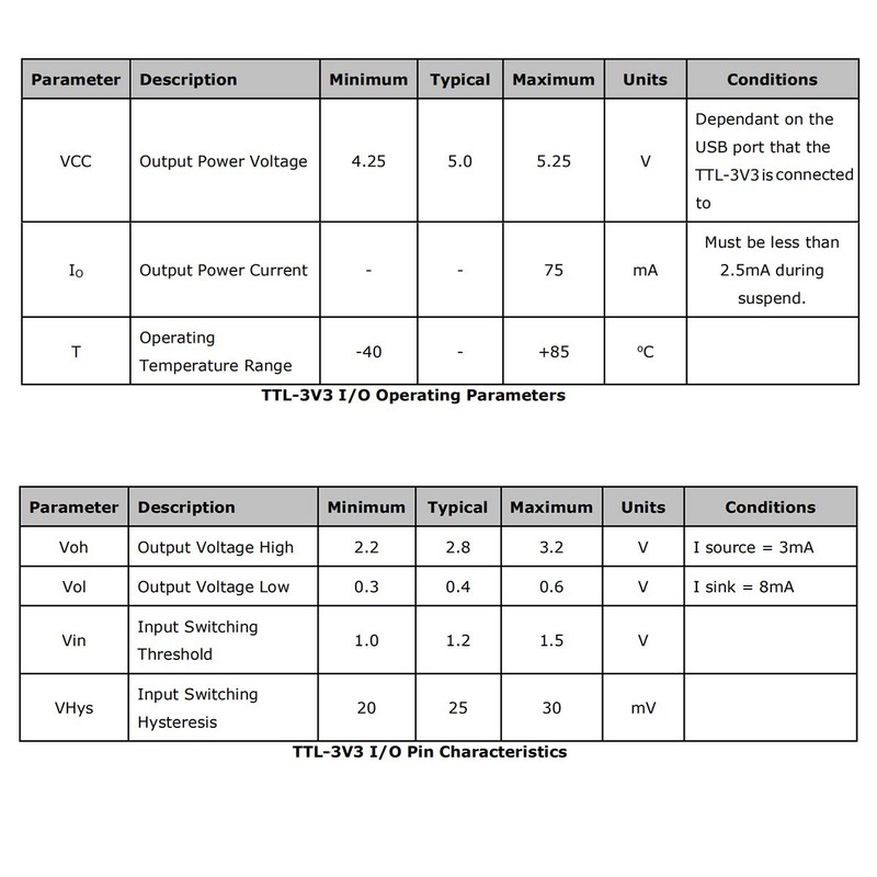 Green-utech USB to TTL 3v3 6 Pin 1'' Terminal Block