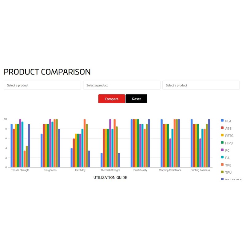 Filatech HIPS 3D Printer Filament, 1.75mm, Premium Quality, 0.5kg (Black)