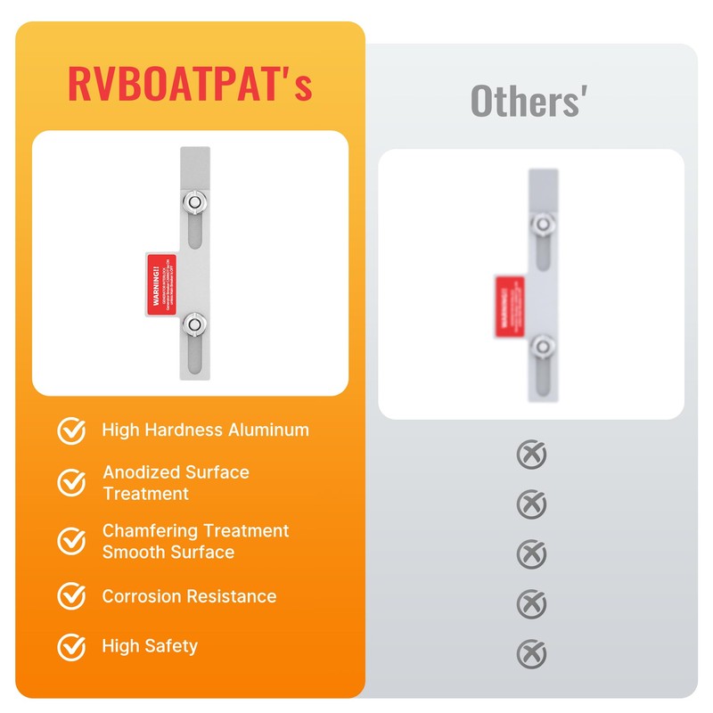 RVBOATPAT Generator Interlock Kit Compatible with Eaton Cutler Hammer 100