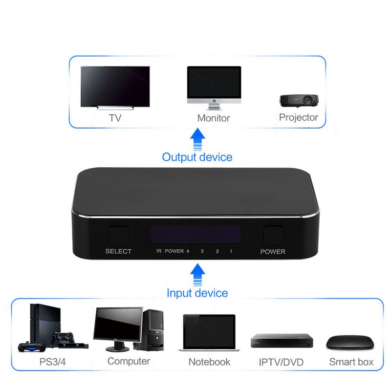HDMI 2.1 Switch Splitter 4x1 Repeater Switch Box Hub HDCP2.2HDR4K/60HZ
