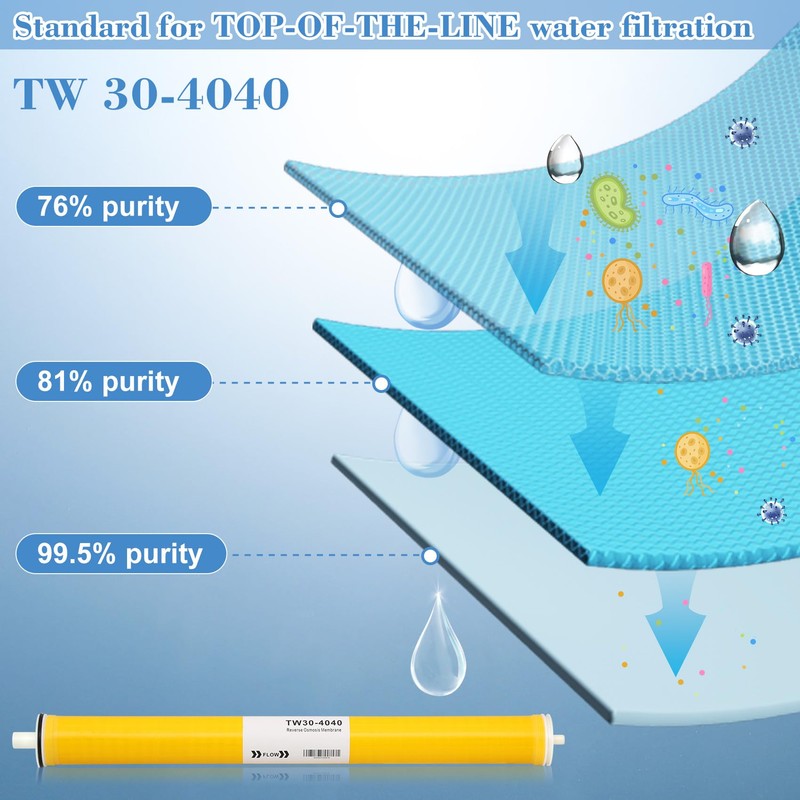 TW30-4040, Filmtec TW30 4040 for DOW Filmtec Membrane Replacement, Membrane