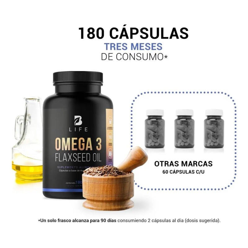 Omega Aceite Linaza 180 Cápsulas Life