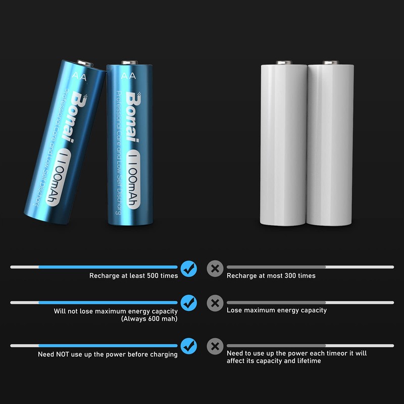 BONAI AA Rechargeable Batteries, High Capacity NiMH Battery for Outdoor