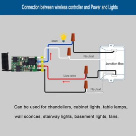 GUIRUIMOON 4 Channel Wireless Remote Switch, Mini Wireless Switch 5V/12V/24V 3A Relay, Wireless Lights Switchs, 164 Feet Long Distance, for LED Lights, Small Motors.（4 Way）
