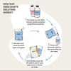 Miniml Miniml Natural Eco Body Wash and Bubble Bath C