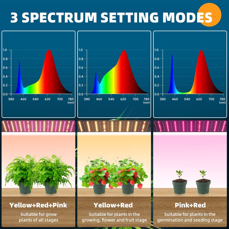 Barrina Grow Lights for Indoor Plants, 20W (2 x 10W)