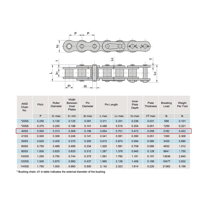 Gudwells ANSI #40SS 08A Stainless Steel Roller Chain 10 Feet,