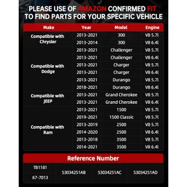 OKLPF Electronic Throttle Body Compatible with Chrysler & Dodge JEEP Ram Models-300 Challenger Charger Durango Grand Cherokee 1500 1500 Classic 2500 3500 V8 5.7l V8 6.4l，Replacement Number TB1181