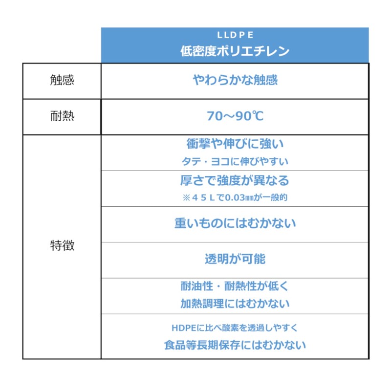 Japax Plastic Bags, Transparent, Width 9.1 x Height 13.4 inches