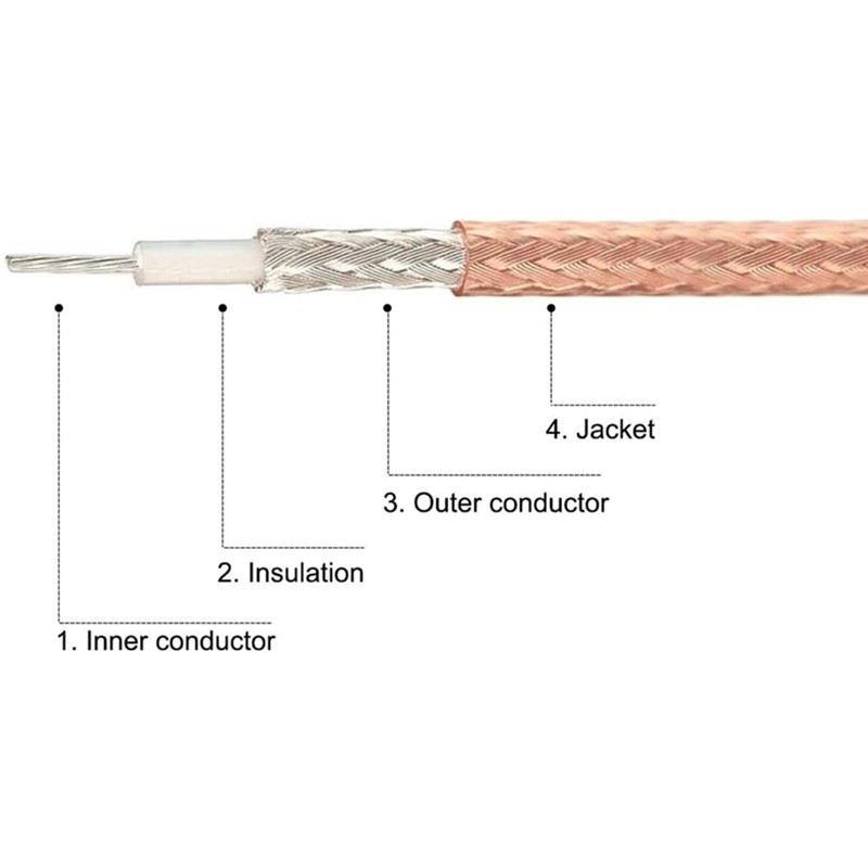 Oiyagai 2 Piezas de Cable Coaxial RG316 SMA Macho en