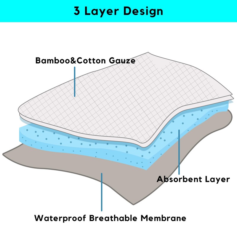 Reusable Armpit Sweat Pads, Underarm Sweat Pads for Sweat Stains,