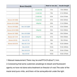 Linwnil 2Pairs Sheepskin Insoles Men's Premium Thick Wool Fur Fleece Inserts Cozy & Fluffy