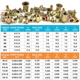 Trivd Frol Rivet Nut Tool Kit, 520pcs SAE & Metric Rivet Nut Assortment Kit w Galvanized Carbon Steel Flat Head Threaded Insert Nuts, Sizes 6-32 8-32 10-24 1/4"-20 5/16"-18 3/8"-16 M3 M4 M5 M6 M8 M10