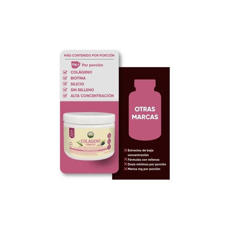 Péptidos De Colágeno, Biotina, Resveratrol 300 G Pasiguaro